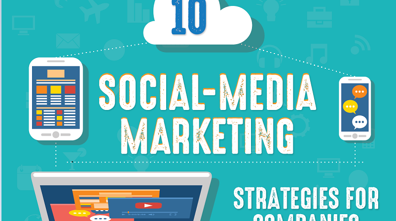 Social Media Marketing Strategies
