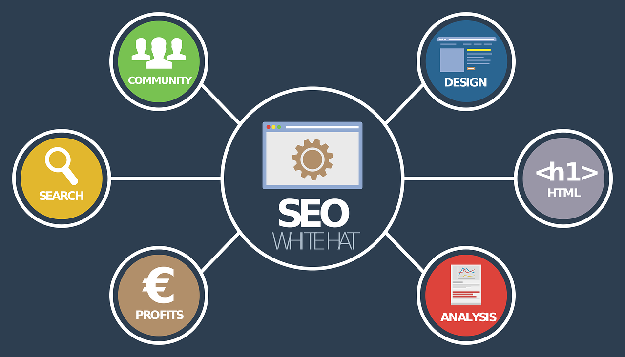 Content for SEO