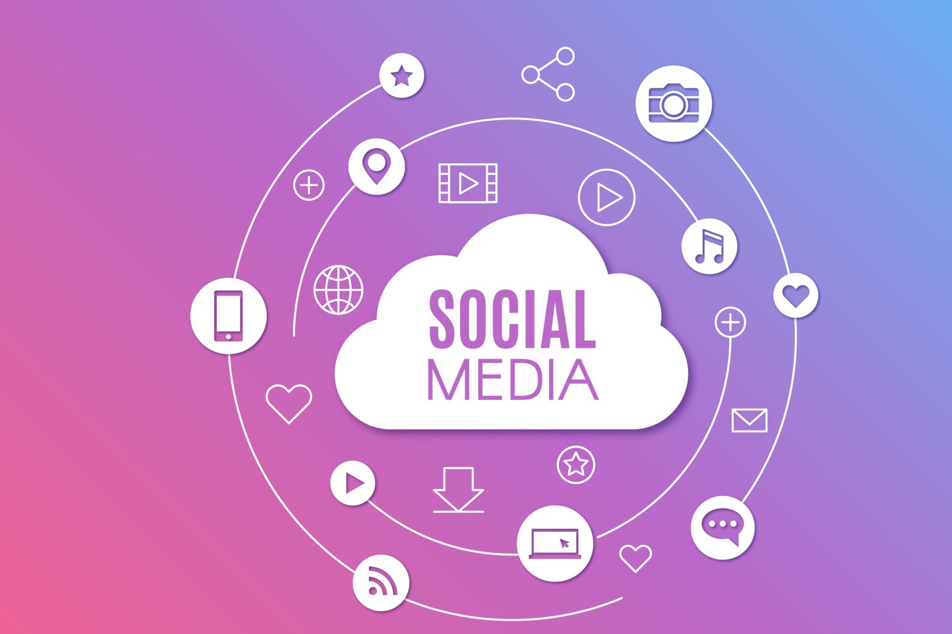 10 Social Media Trends That Will Matter Most in 2019 - SMM