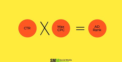 Which best describes the relationship between maximum cost-per-click (max. cpc) bids and ad rank?