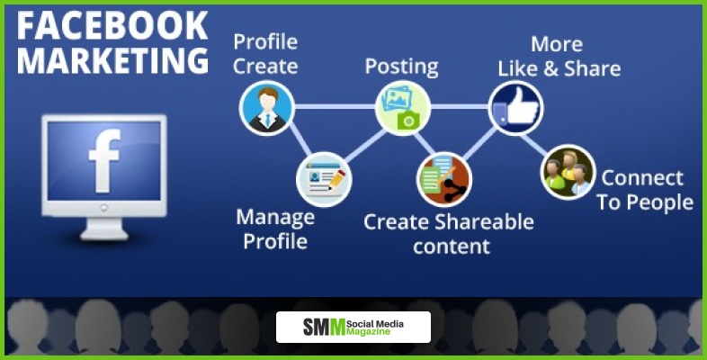 Facebook marketing
