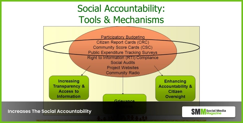 Increases The Social Accountability