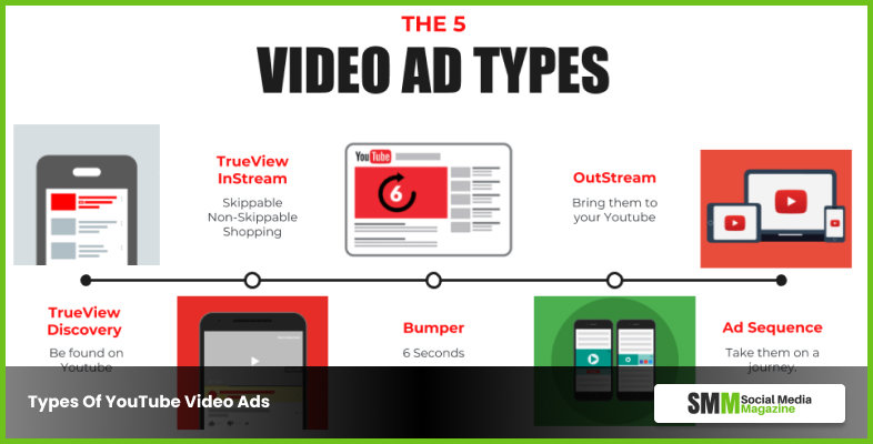 Types Of YouTube Video Ads