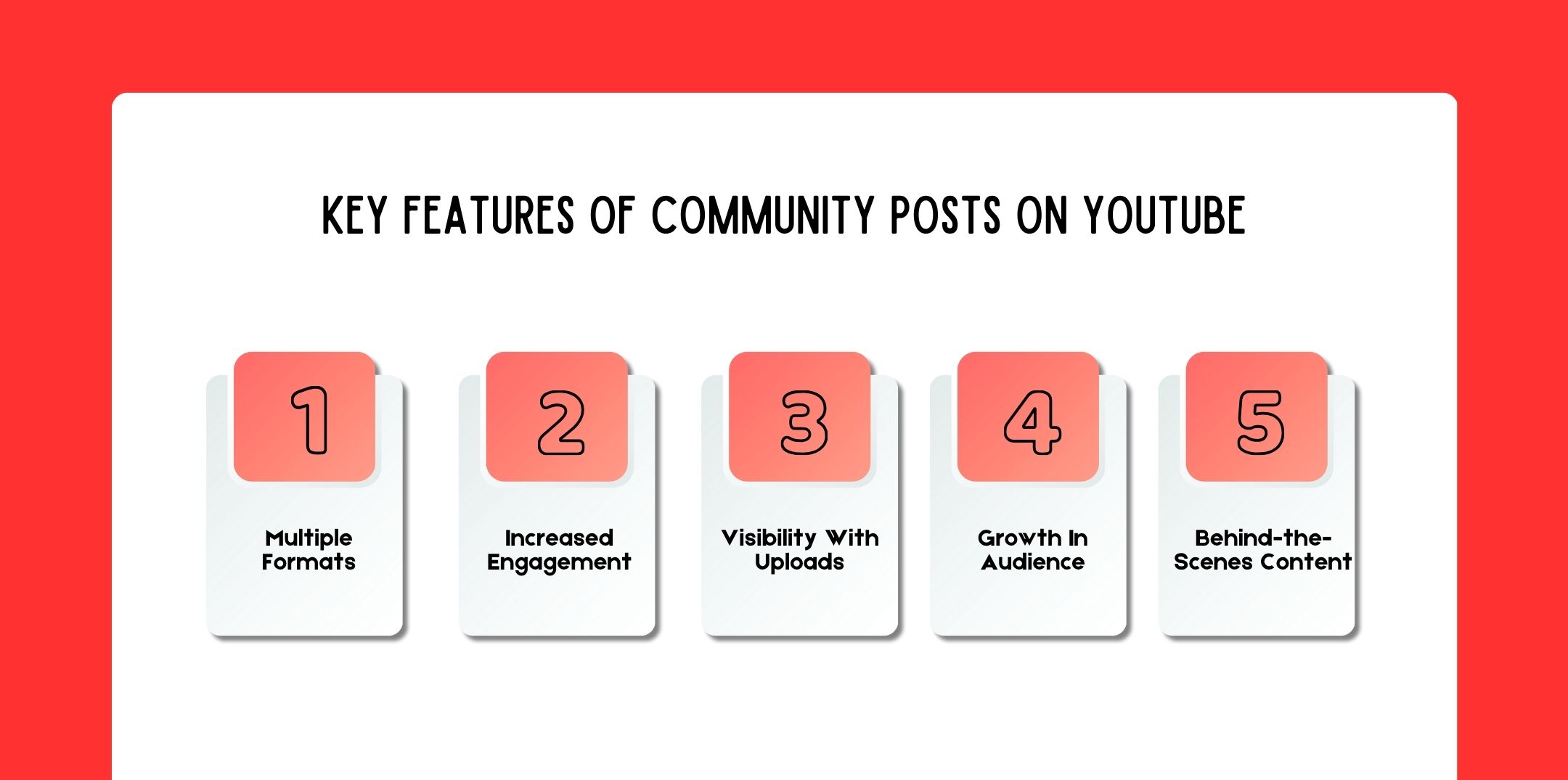 Key Features Of Community Posts On YouTube