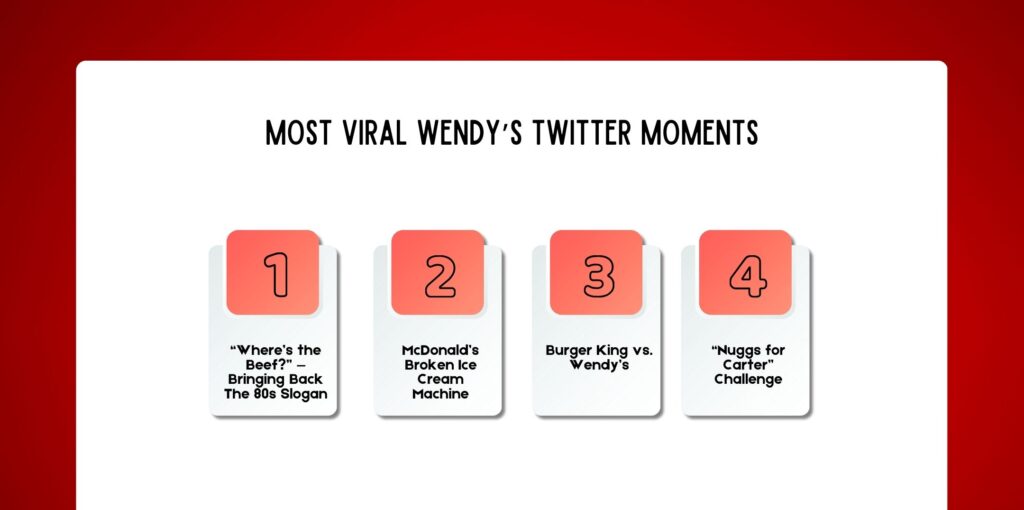 Most Viral Wendy’s Twitter Moments