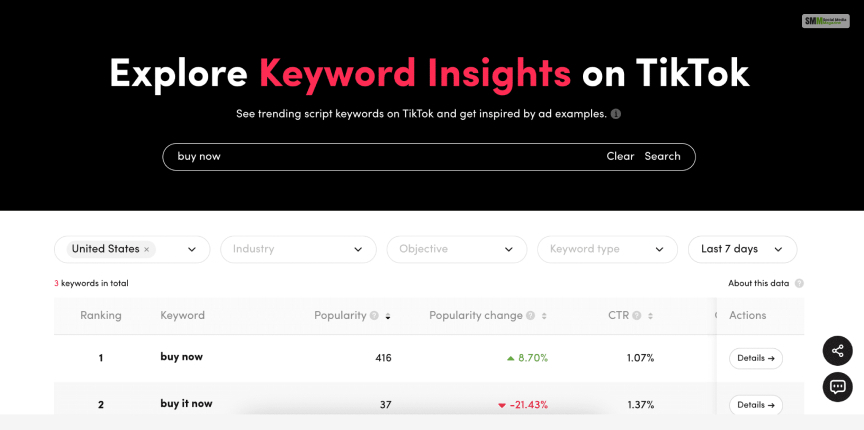 Better Insights To Keywords - Exploring The TikTok Creative Center: Essential Tips And Tricks For Beginners