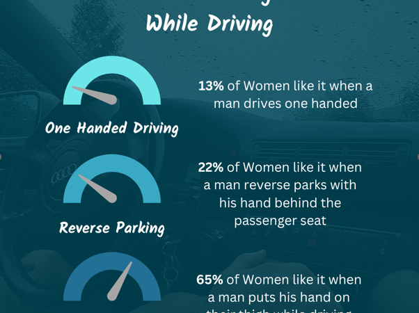 Are These Most Attractive Things Men Do When Driving