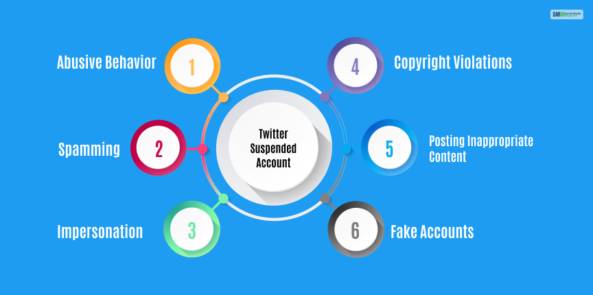 Twitter Suspended Account Why Does Twitter Suspend Accounts