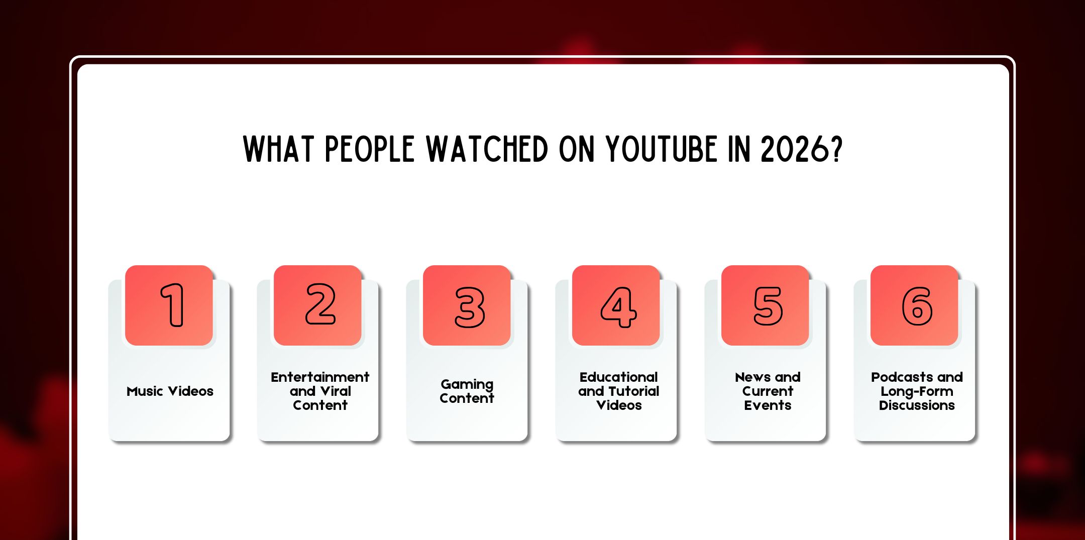 What People Watched on YouTube in 2026