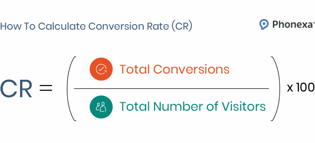 What Is a Conversion Rate