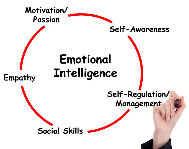Focus On Emotional Intelligence