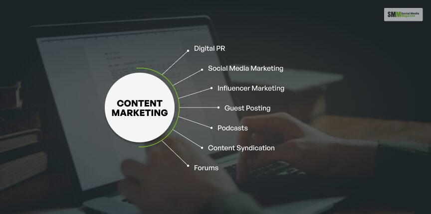 Content Marketing is a part of off page seo