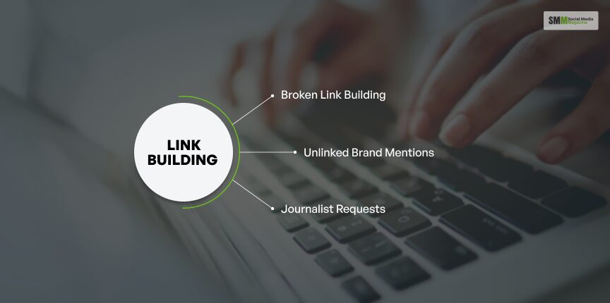 Link building is a part of off page seo