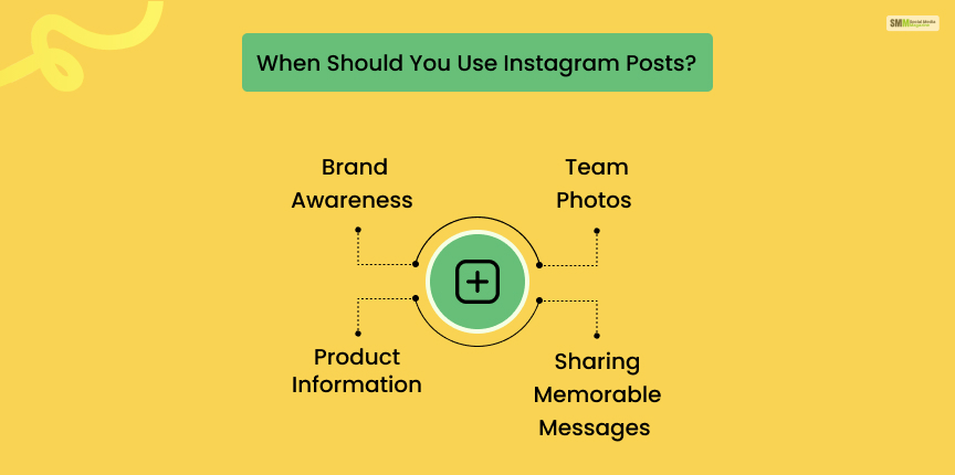 When should you use Instagram posts_