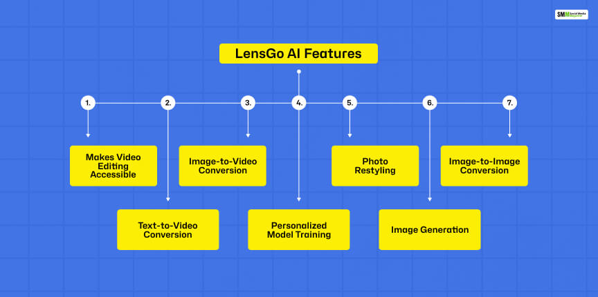 Frosting AI Features