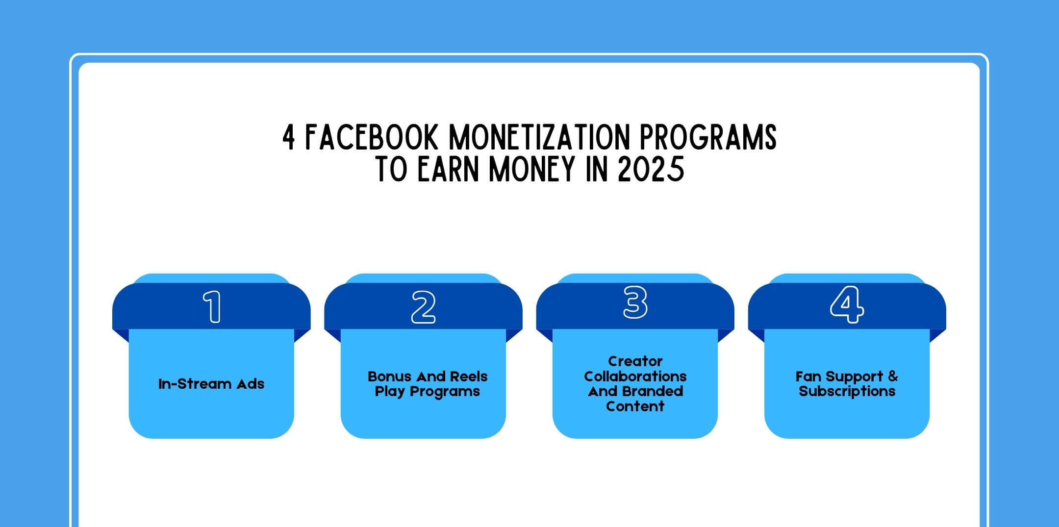 How To Make Money On Facebook 4 Facebook Monetization Programs To Earn Money In 2025