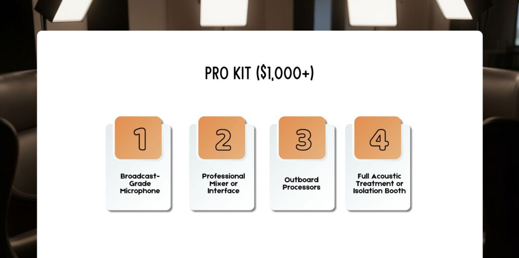 Pro Kit ($1,000+)