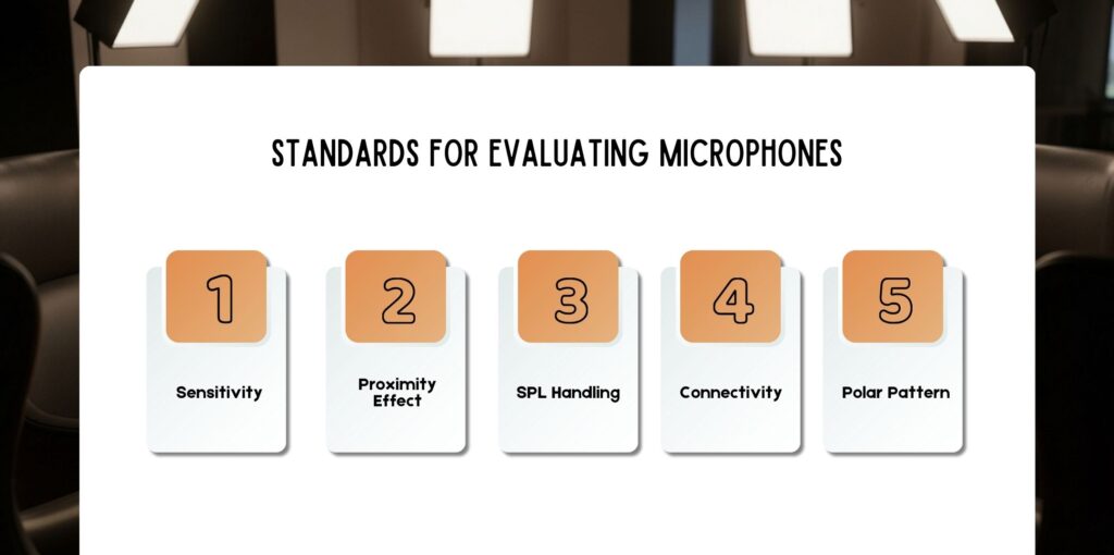 Standards for Evaluating Microphones