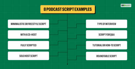 How To Write A Podcast Script? [8 Free Script Templates]