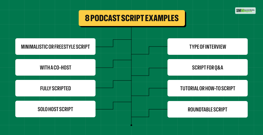 8 Podcast Script Examples