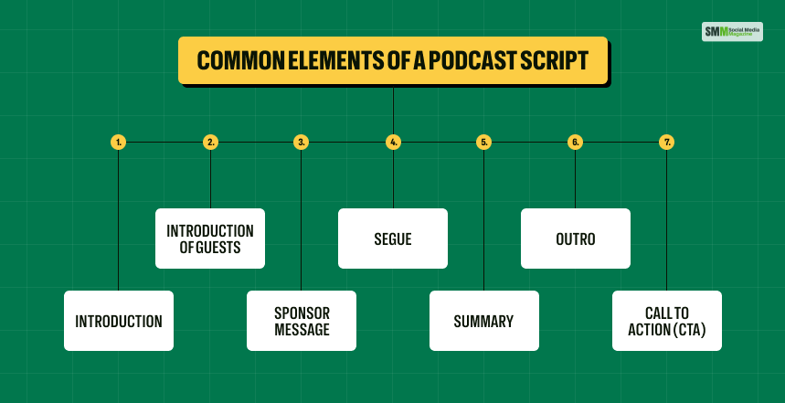 Common Elements of a Podcast Script