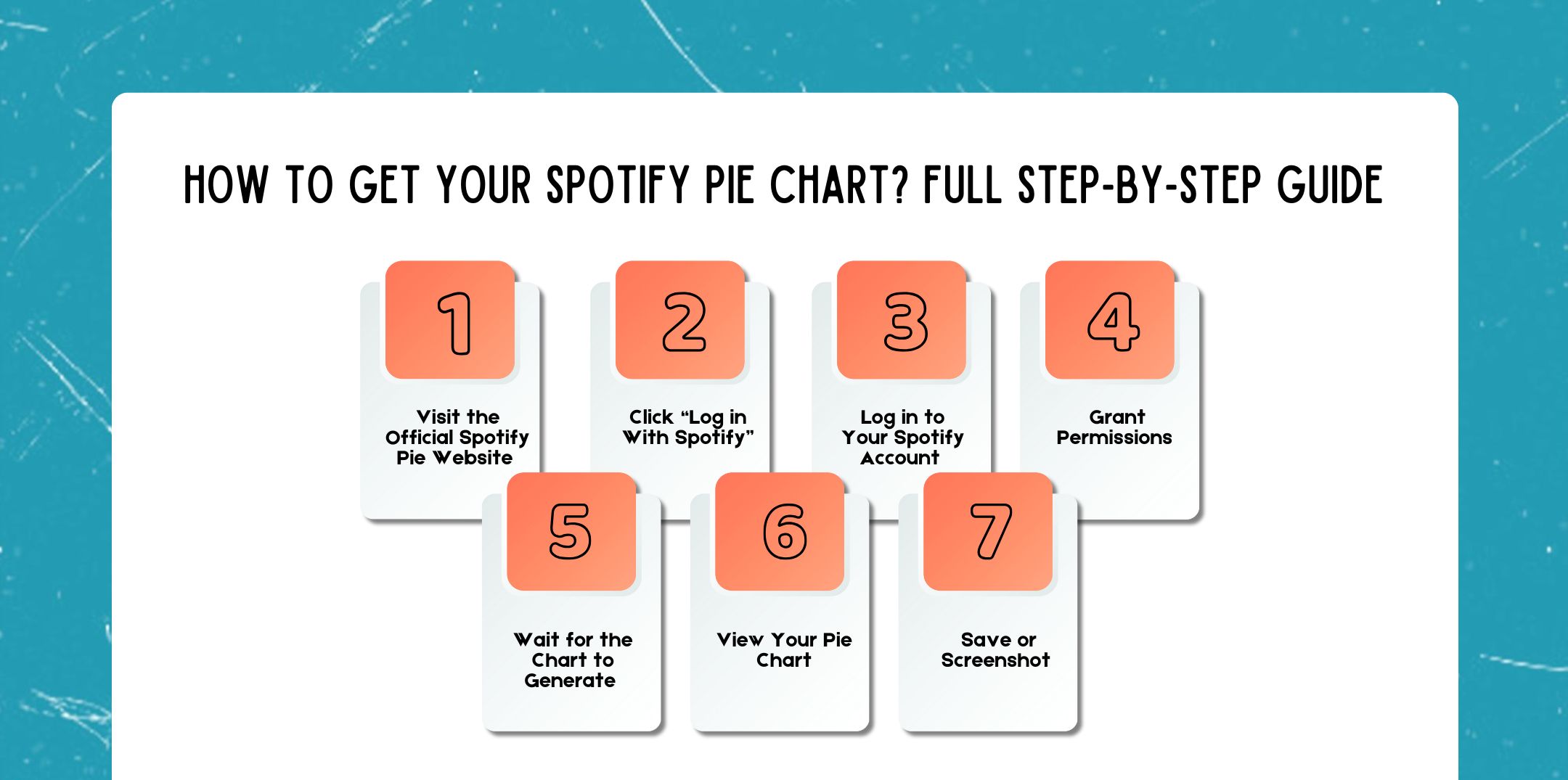 How To Get Your Spotify Pie Chart? Full Step-by-Step Guide