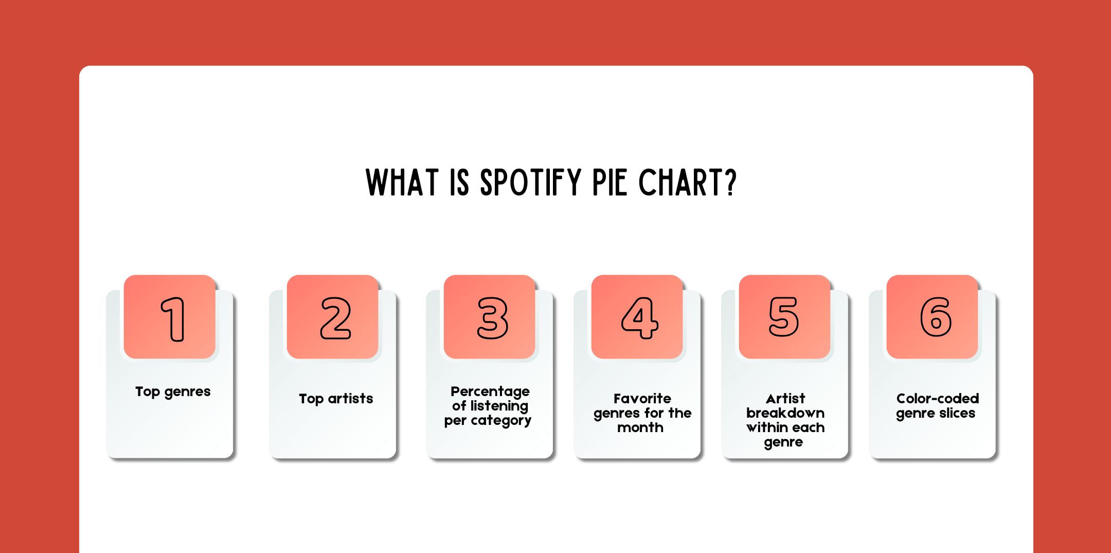 What Is A Spotify Pie Chart?