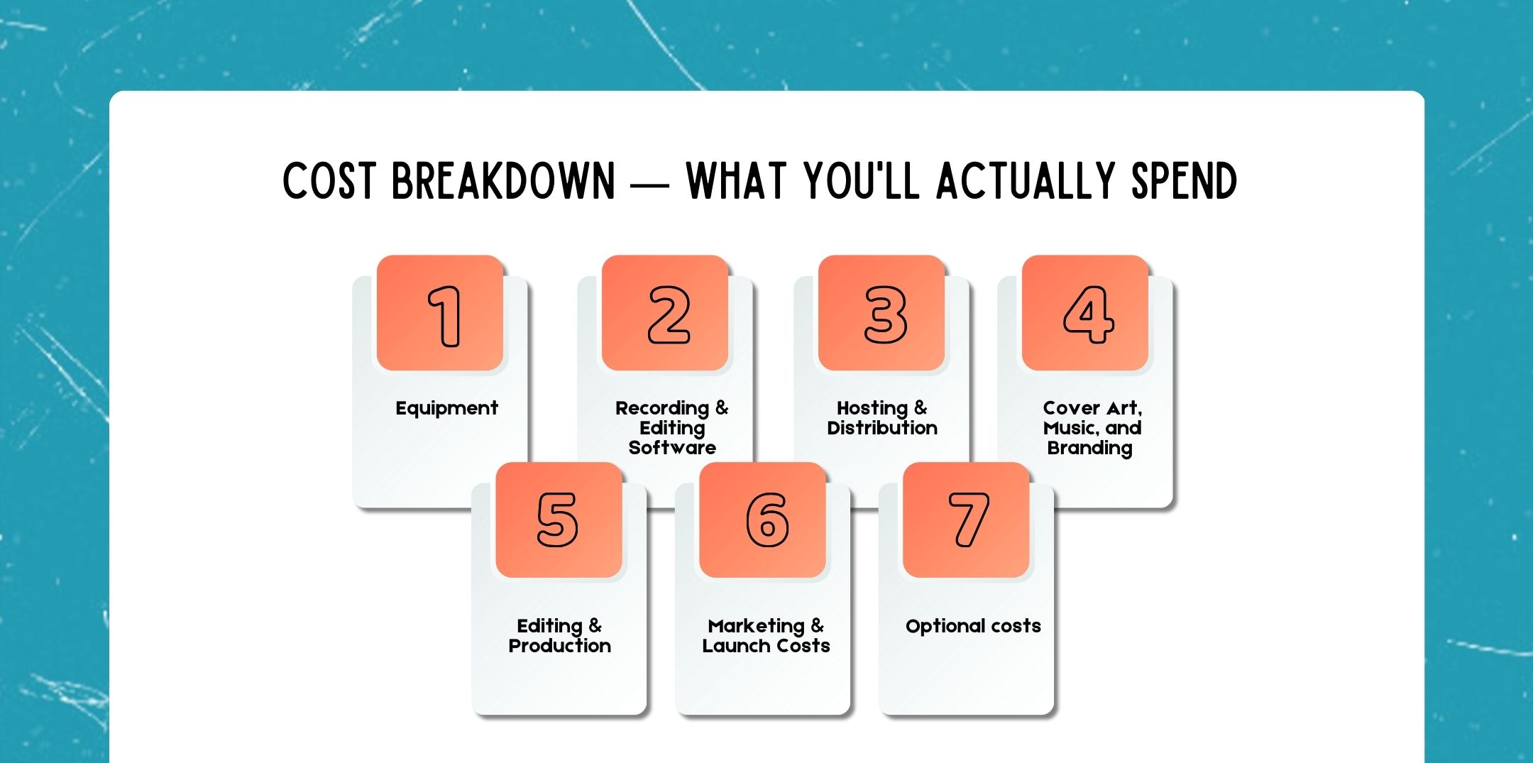 Cost Breakdown — What You'll Actually Spend (By Category)