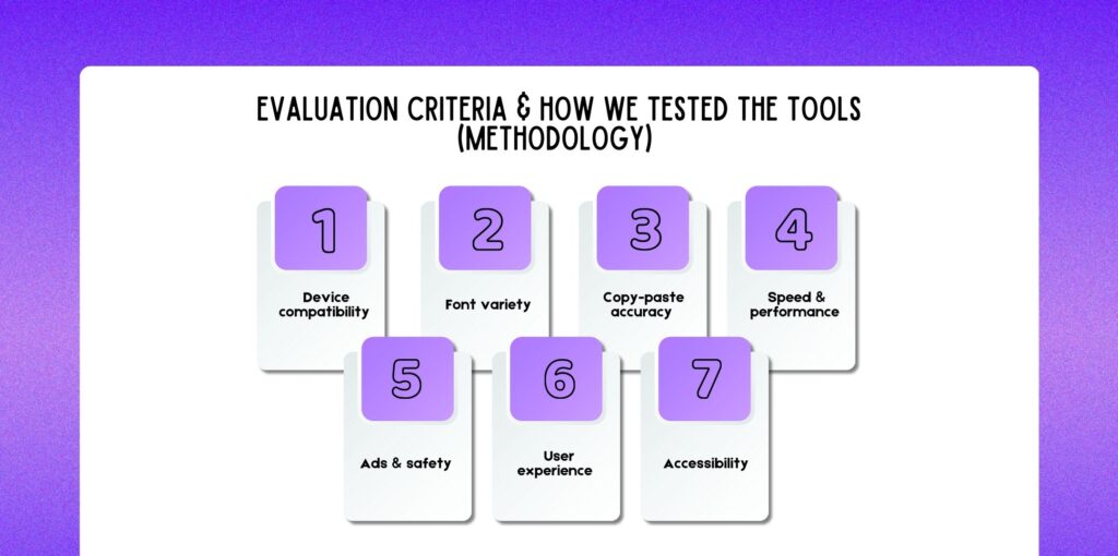 Evaluation Criteria & How We Tested the Tools (Methodology)