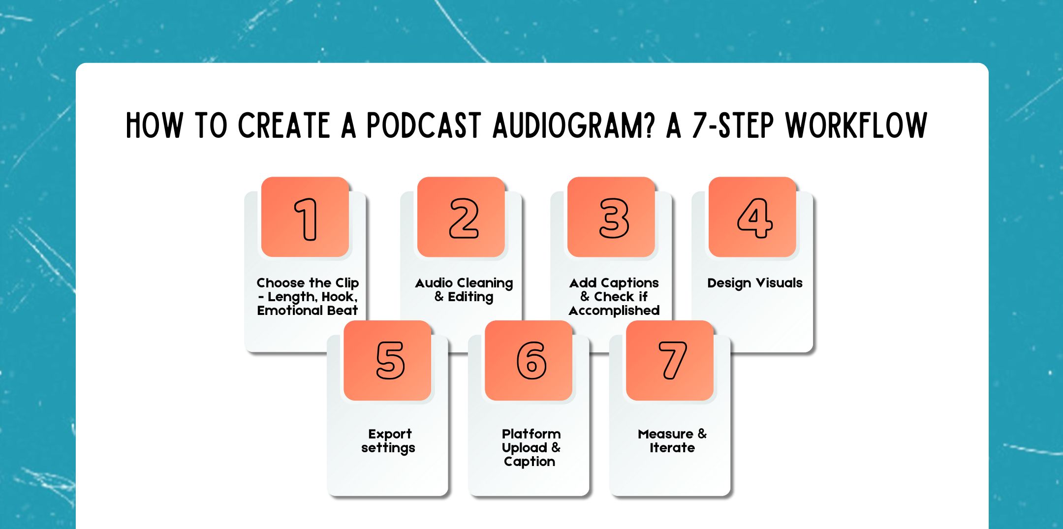 How To Create A Podcast Audiogram? A 7-Step Workflow