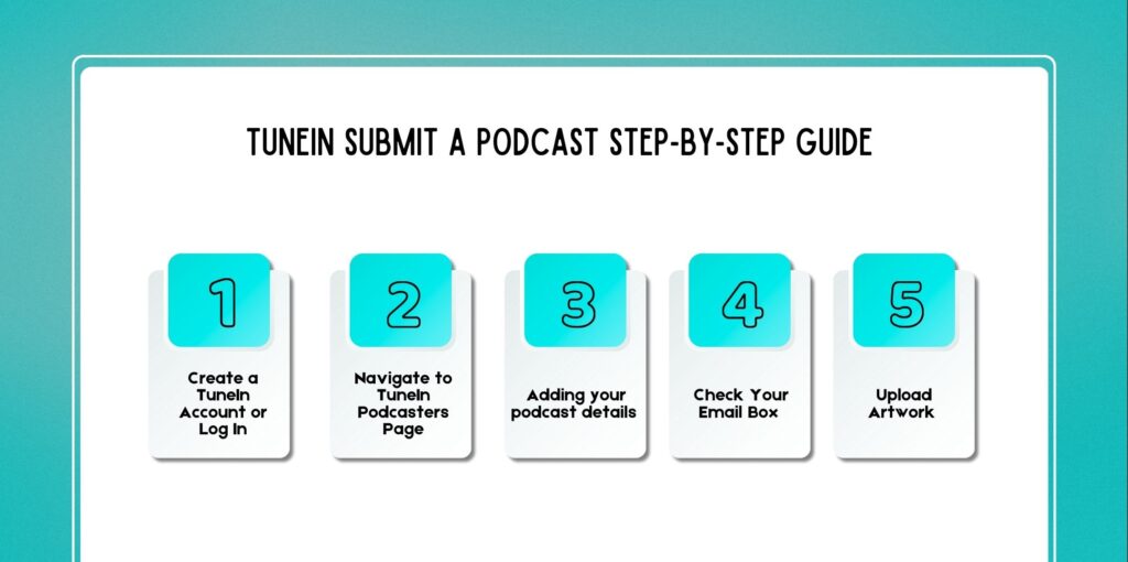 TuneIn Submit a Podcast Step-by-Step Guide
