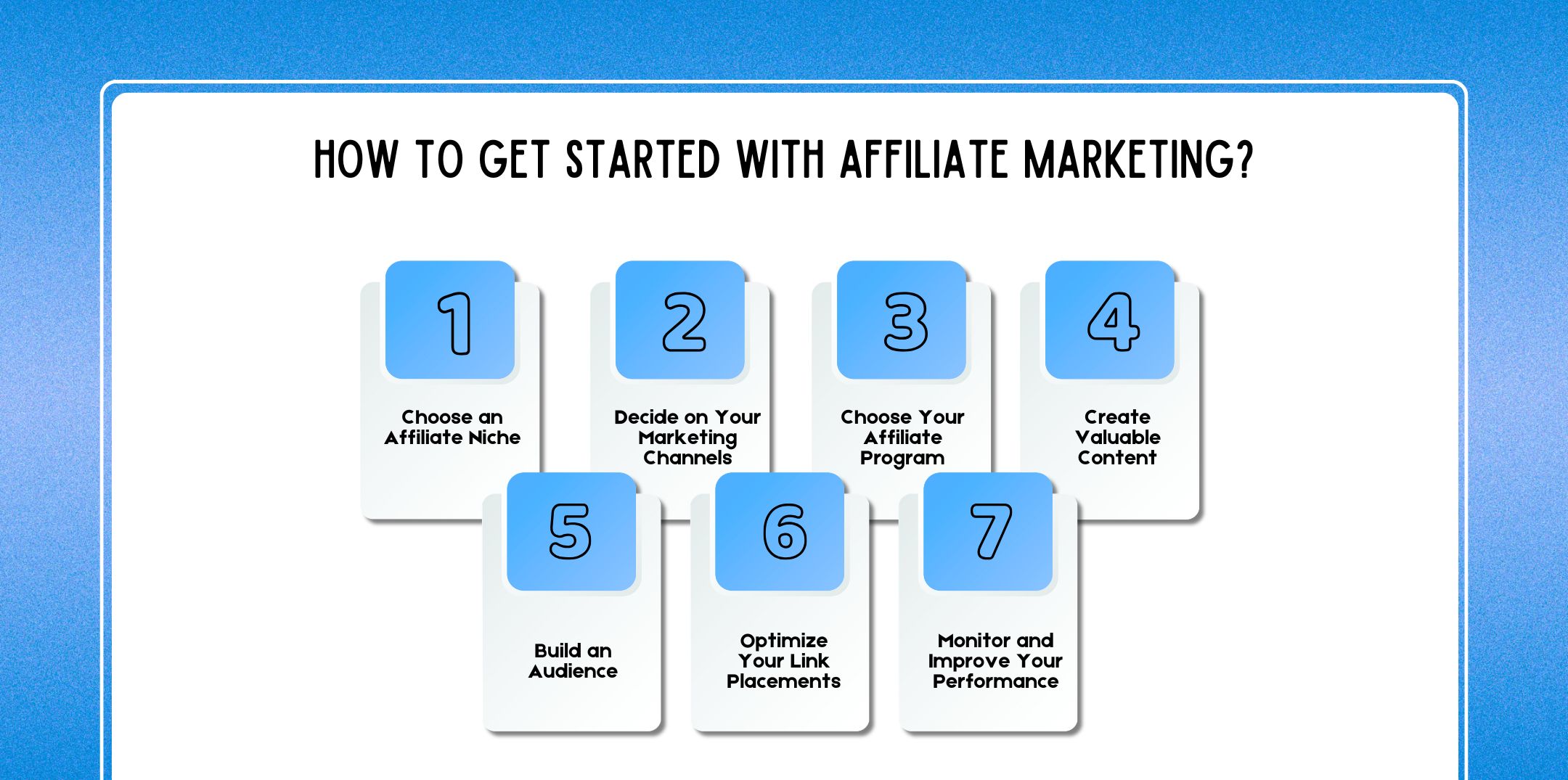 How To Get Started With Affiliate Marketing