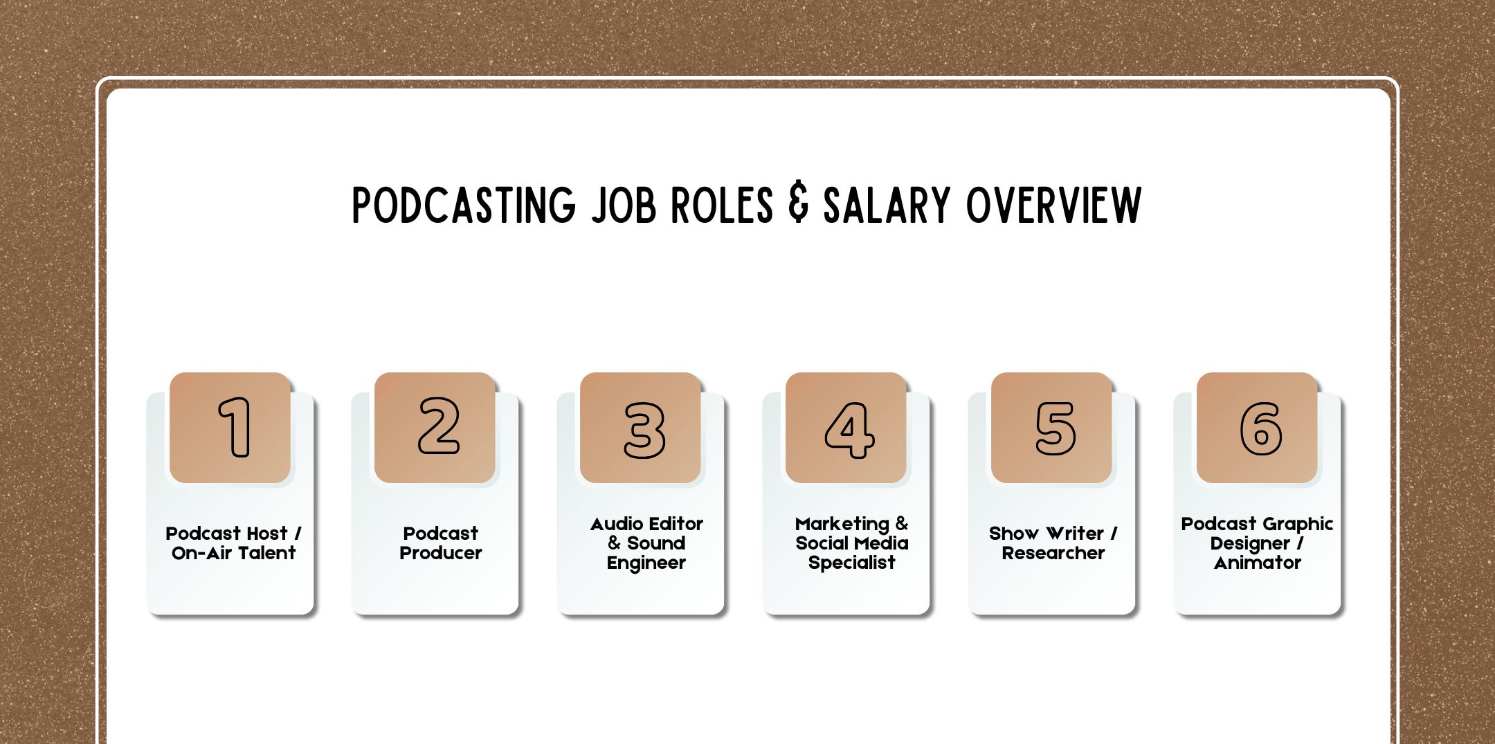 Podcasting Job Roles & Salary Overview