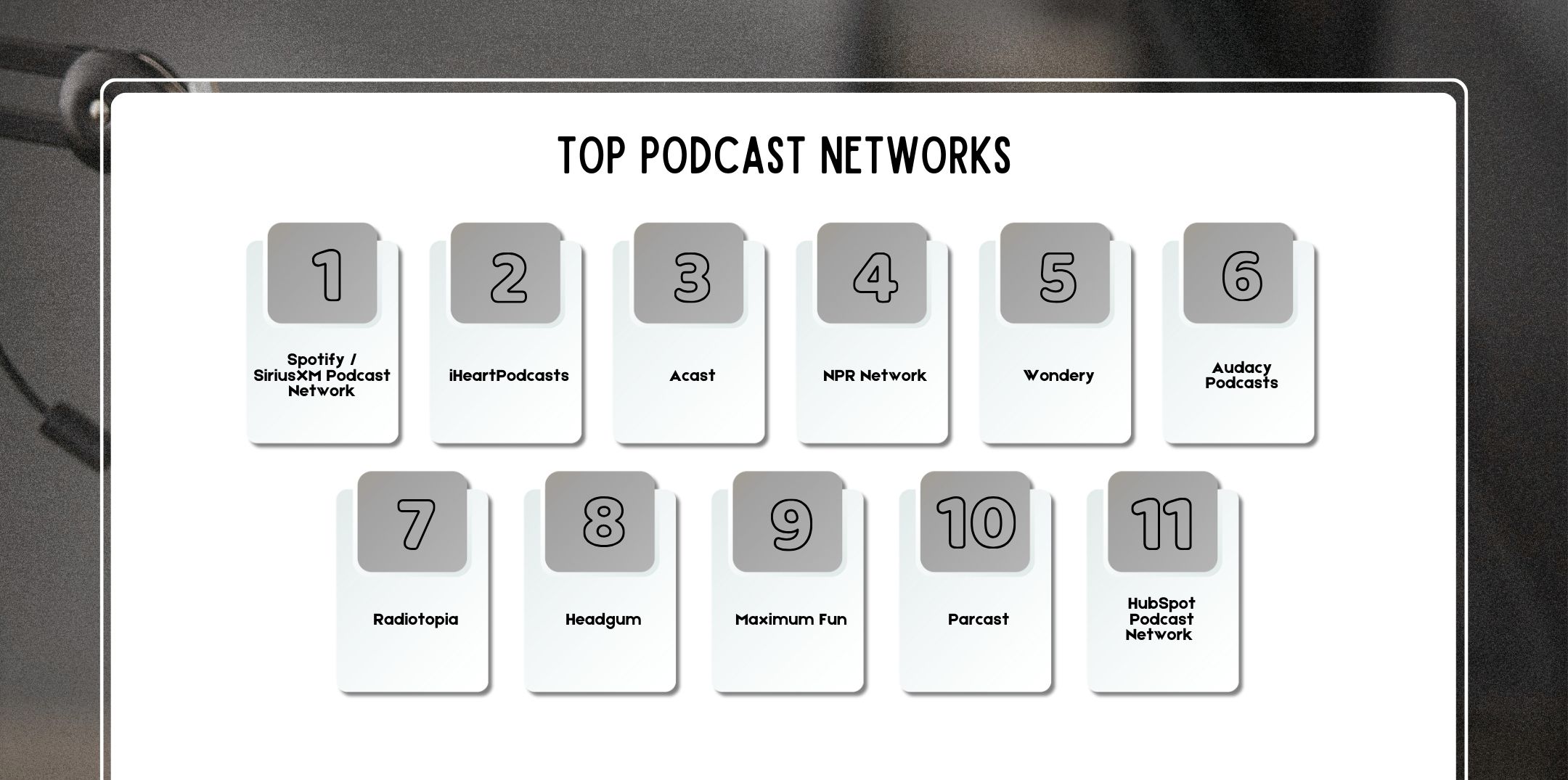 Top Podcast Networks in 2026