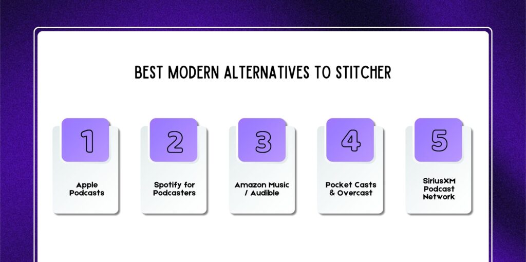 Best Modern Alternatives to Stitcher