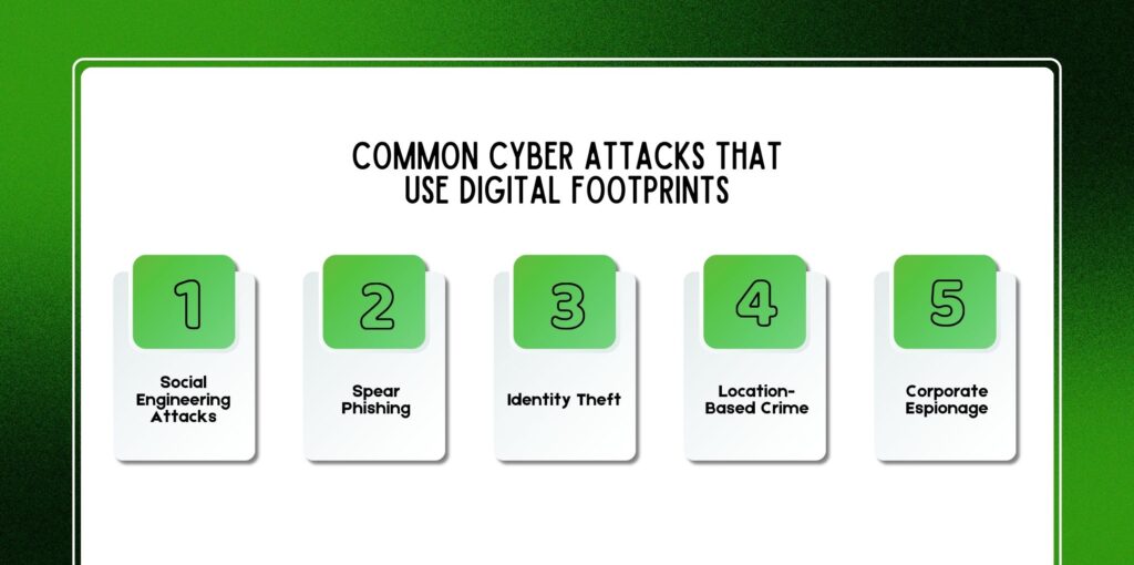Common Cyber Attacks That Use Digital Footprints