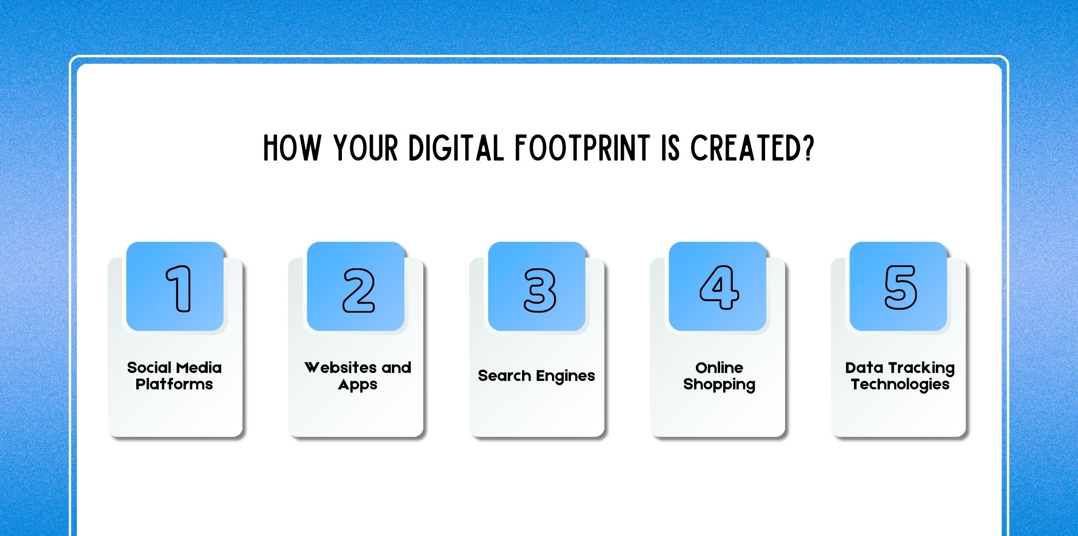 How Your Digital Footprint Is Created