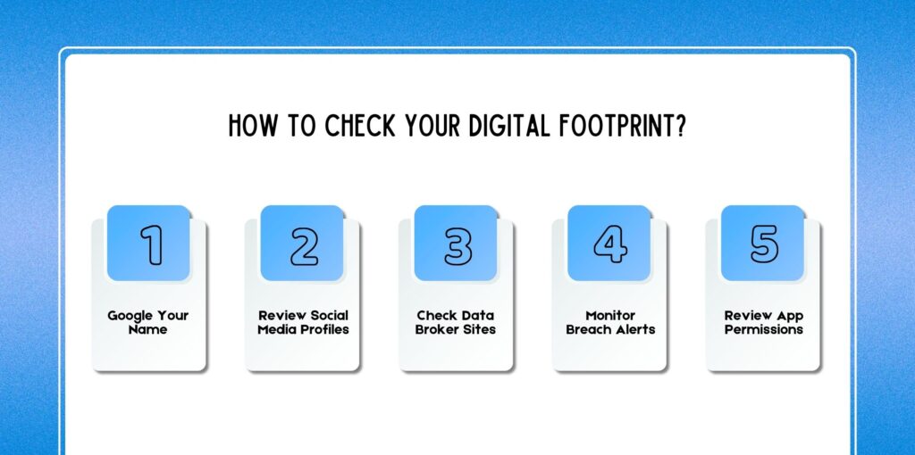 What Is A Digital Footprint And Why It Matters In 2026?