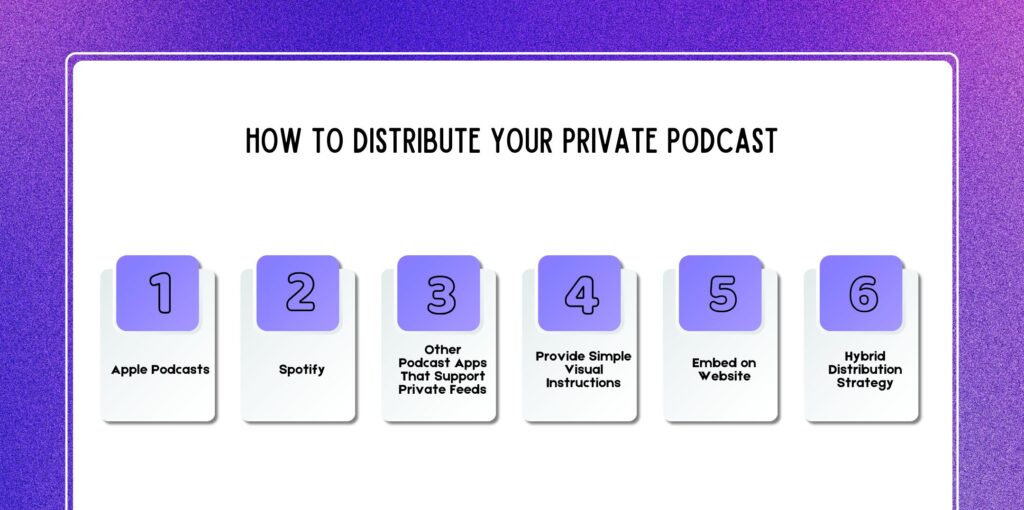 How to Distribute Your Private Podcast (Detailed Guide for 2026)?