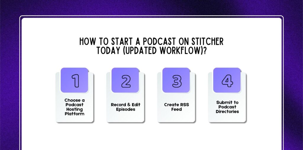 How to Start a Podcast on Stitcher Today