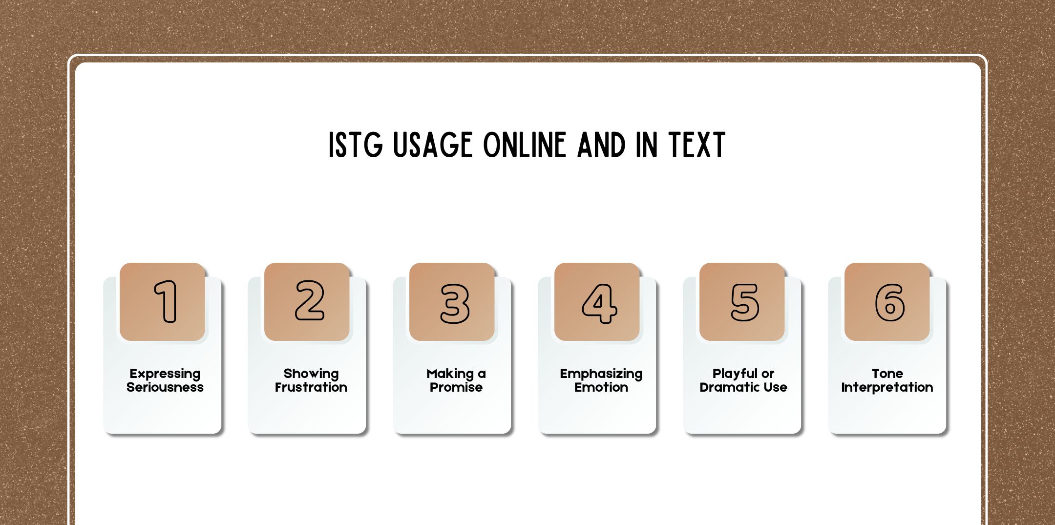 ISTG Usage Online and in Text