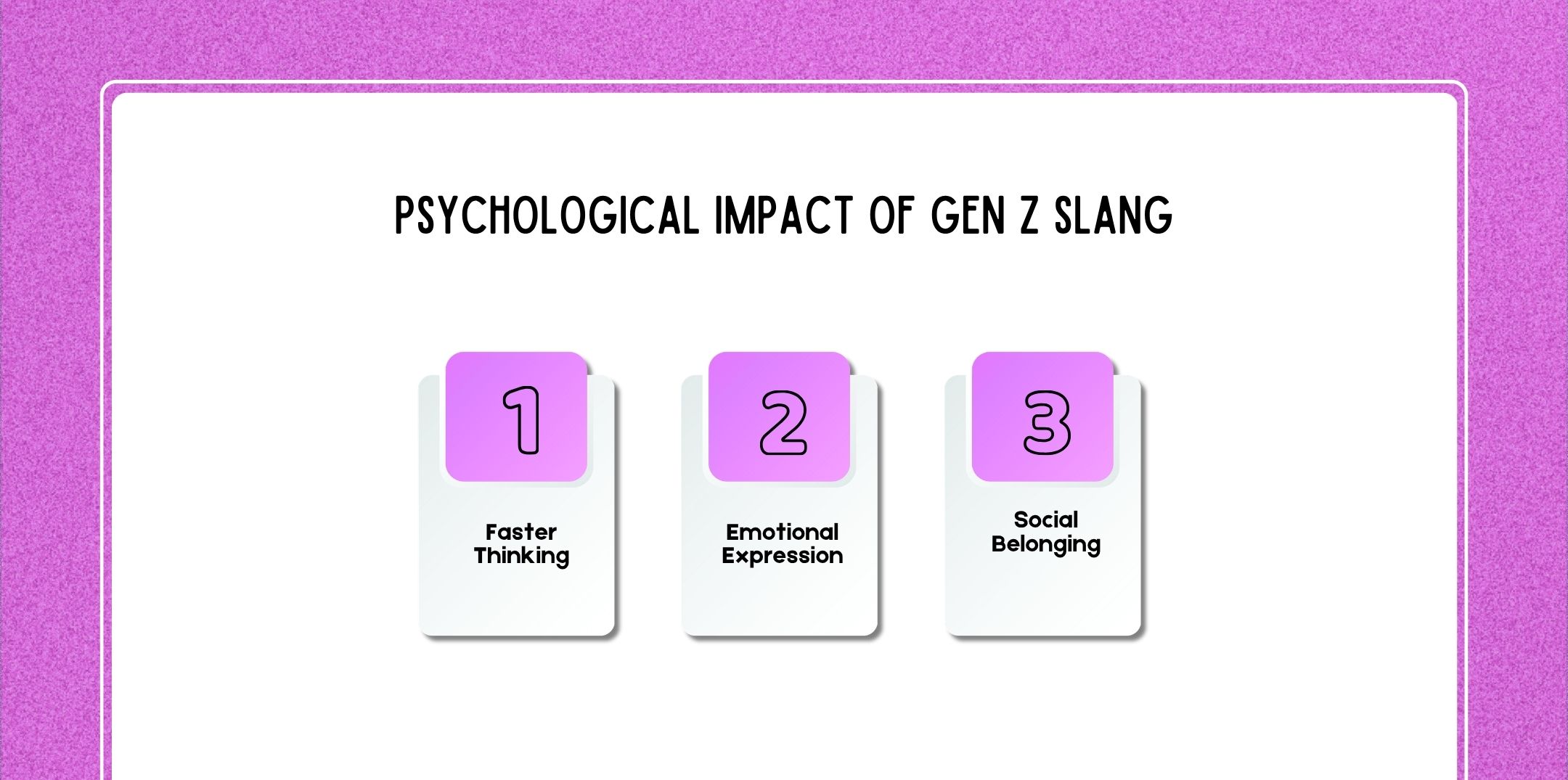 Psychological Impact of Gen Z Slang