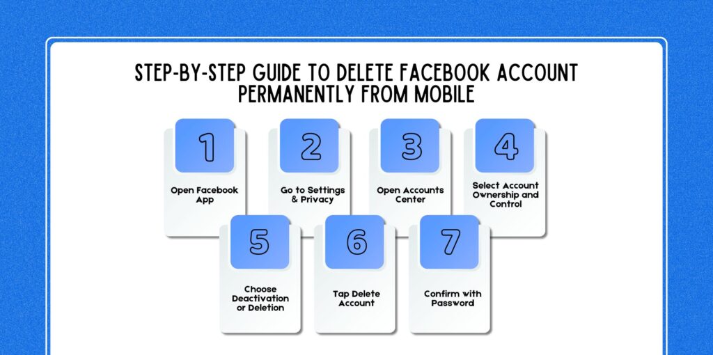Step-by-Step Guide to Delete Facebook Account Permanently from Mobile