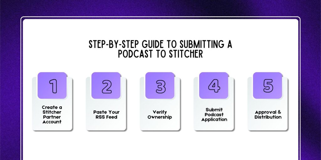 Step-by-Step Guide to Submitting a Podcast to Stitcher