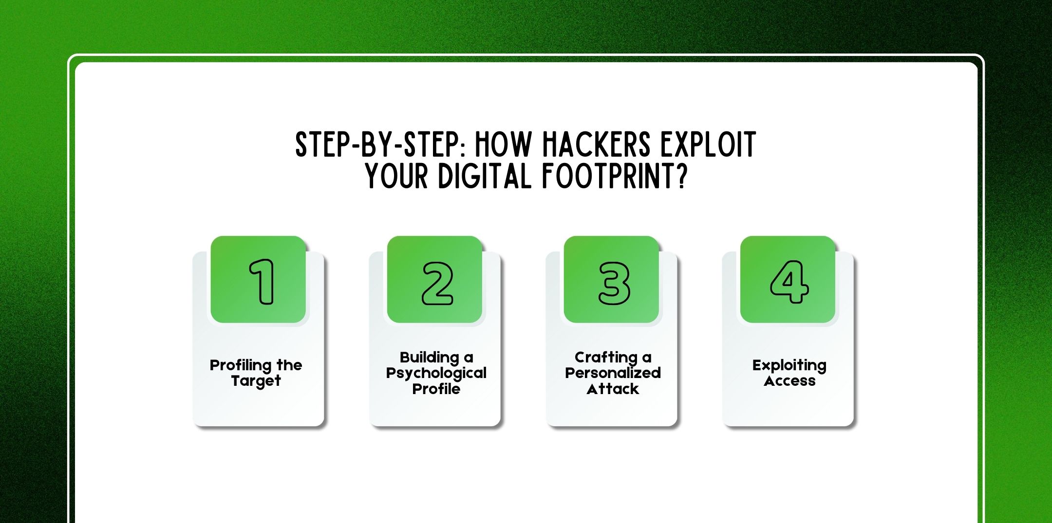 Step-By-Step: How Hackers Exploit Your Digital Footprint
