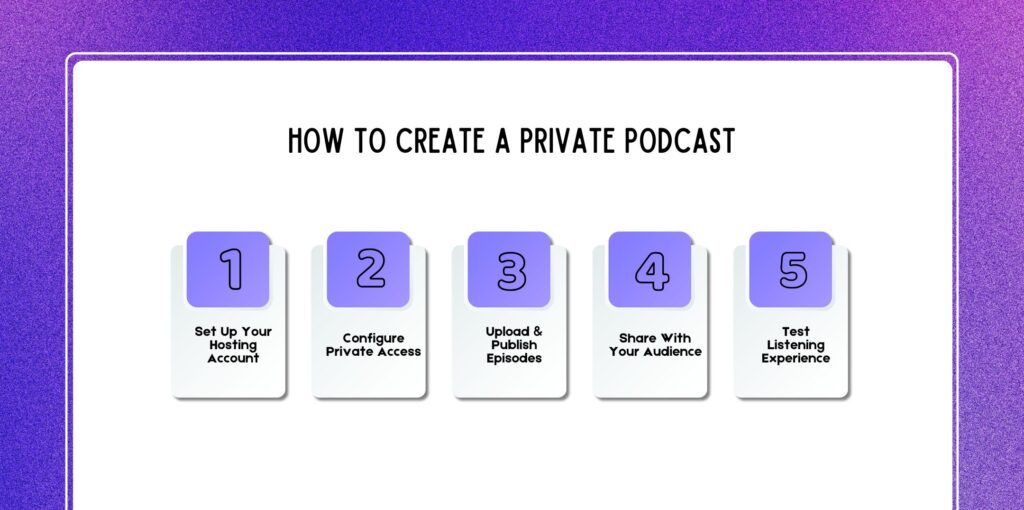 Step-by-Step: How to Create a Private Podcast