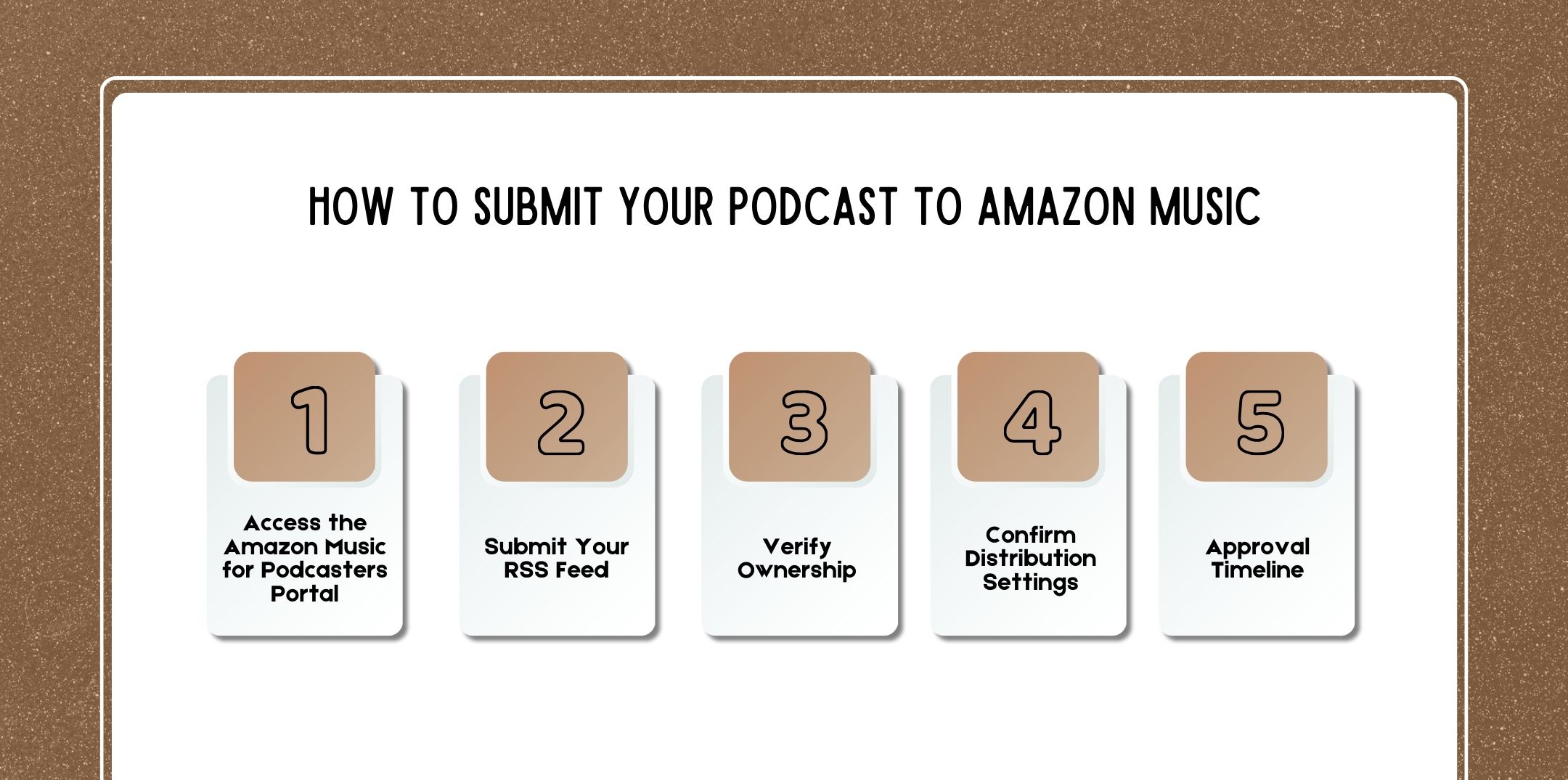 Step-by-Step: How to Submit Your Podcast to Amazon Music & Audible (2026)?