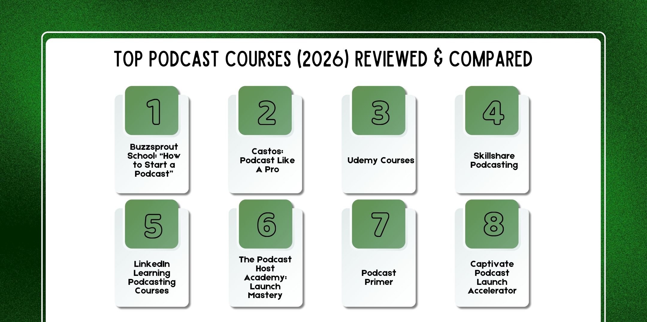 Top Podcast Courses (2026) Reviewed & Compared