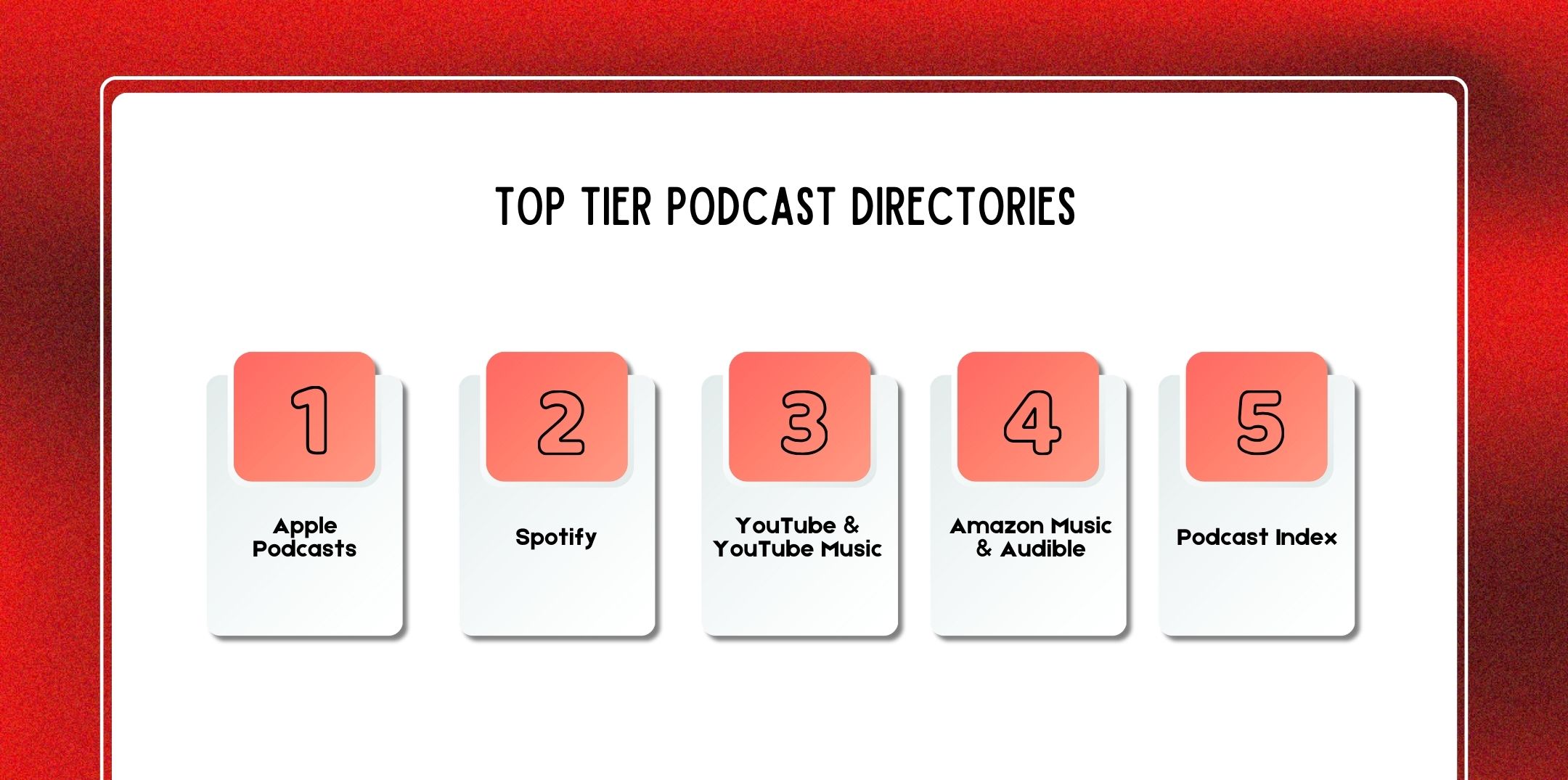 Top Tier Podcast Directories in 2026 (Priority List)
