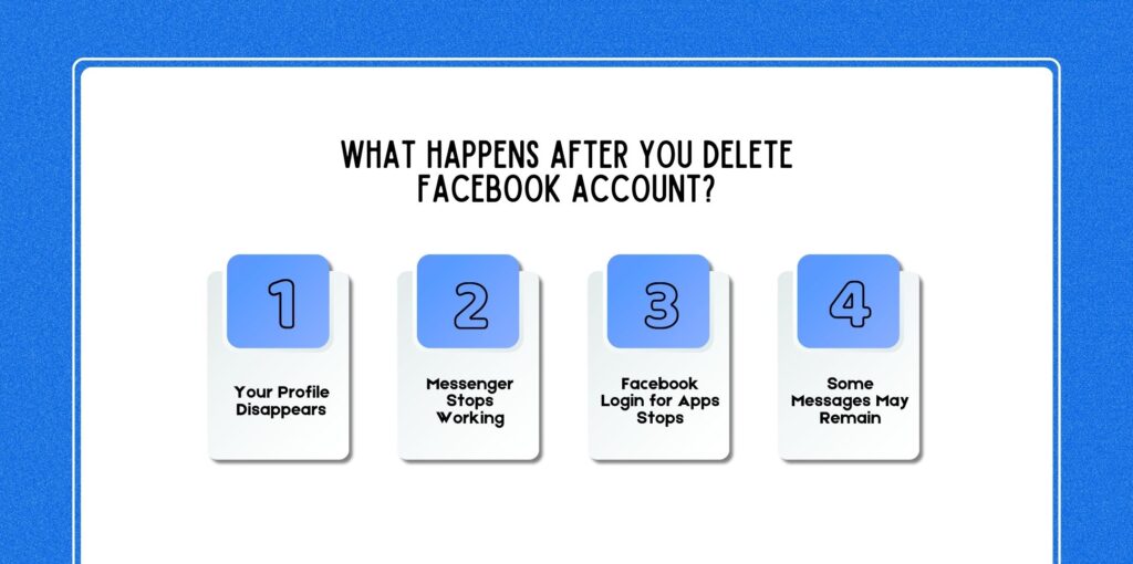 What Happens After You Delete Facebook Account